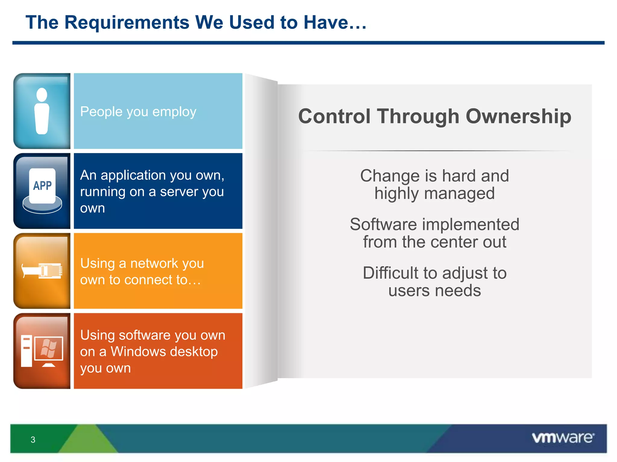 3
The Requirements We Used to Have…
Change is hard and
highly managed
Software implemented
from the center out
Difficult to adjust to
users needs
Control Through OwnershipPeople you employ
Using a network you
own to connect to…
Using software you own
on a Windows desktop
you own
An application you own,
running on a server you
own
 