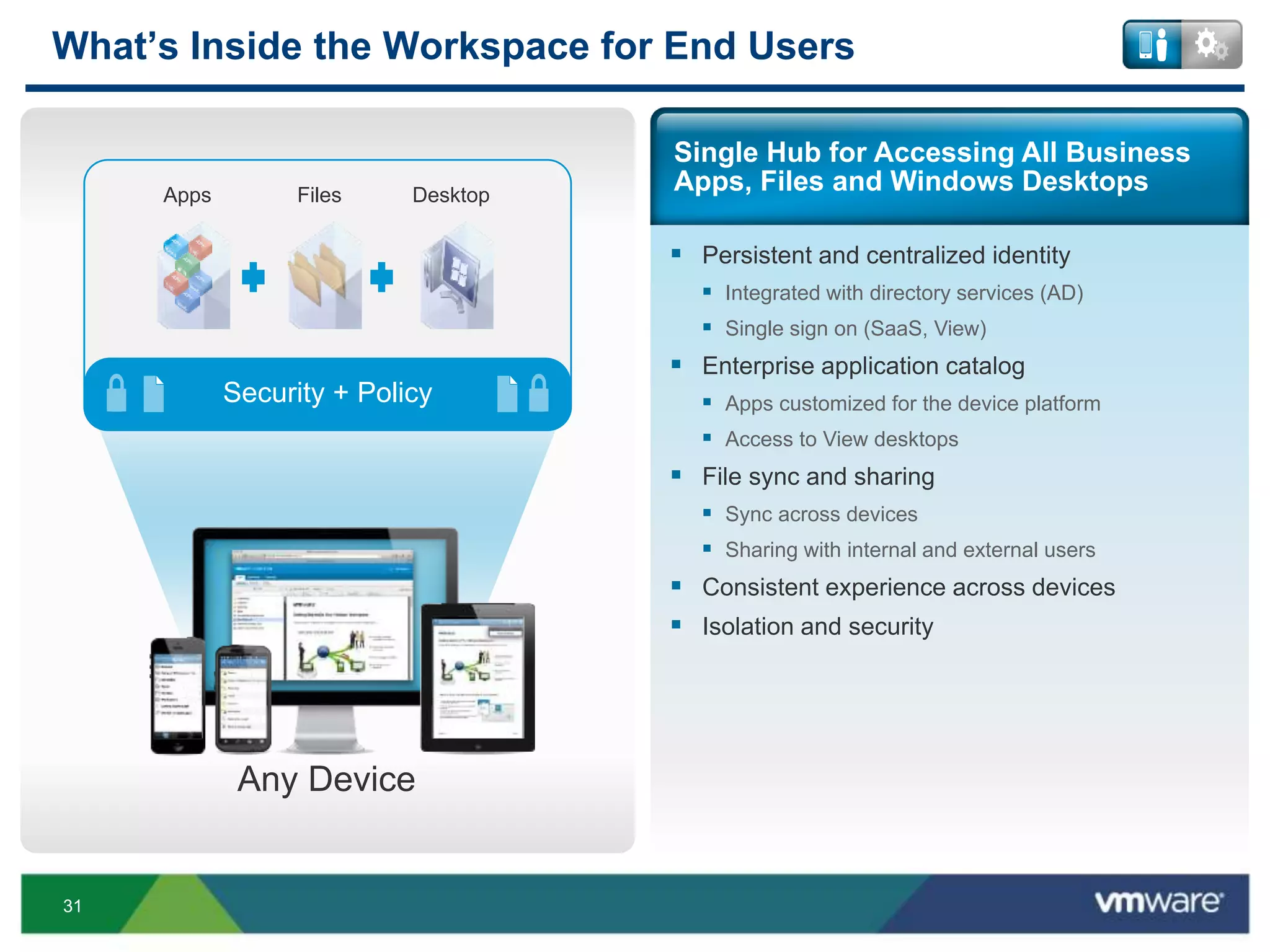 31
 Persistent and centralized identity
 Integrated with directory services (AD)
 Single sign on (SaaS, View)
 Enterprise application catalog
 Apps customized for the device platform
 Access to View desktops
 File sync and sharing
 Sync across devices
 Sharing with internal and external users
 Consistent experience across devices
 Isolation and security
What’s Inside the Workspace for End Users
Single Hub for Accessing All Business
Apps, Files and Windows Desktops
Any Device
FilesApps Desktop
Security + Policy
 