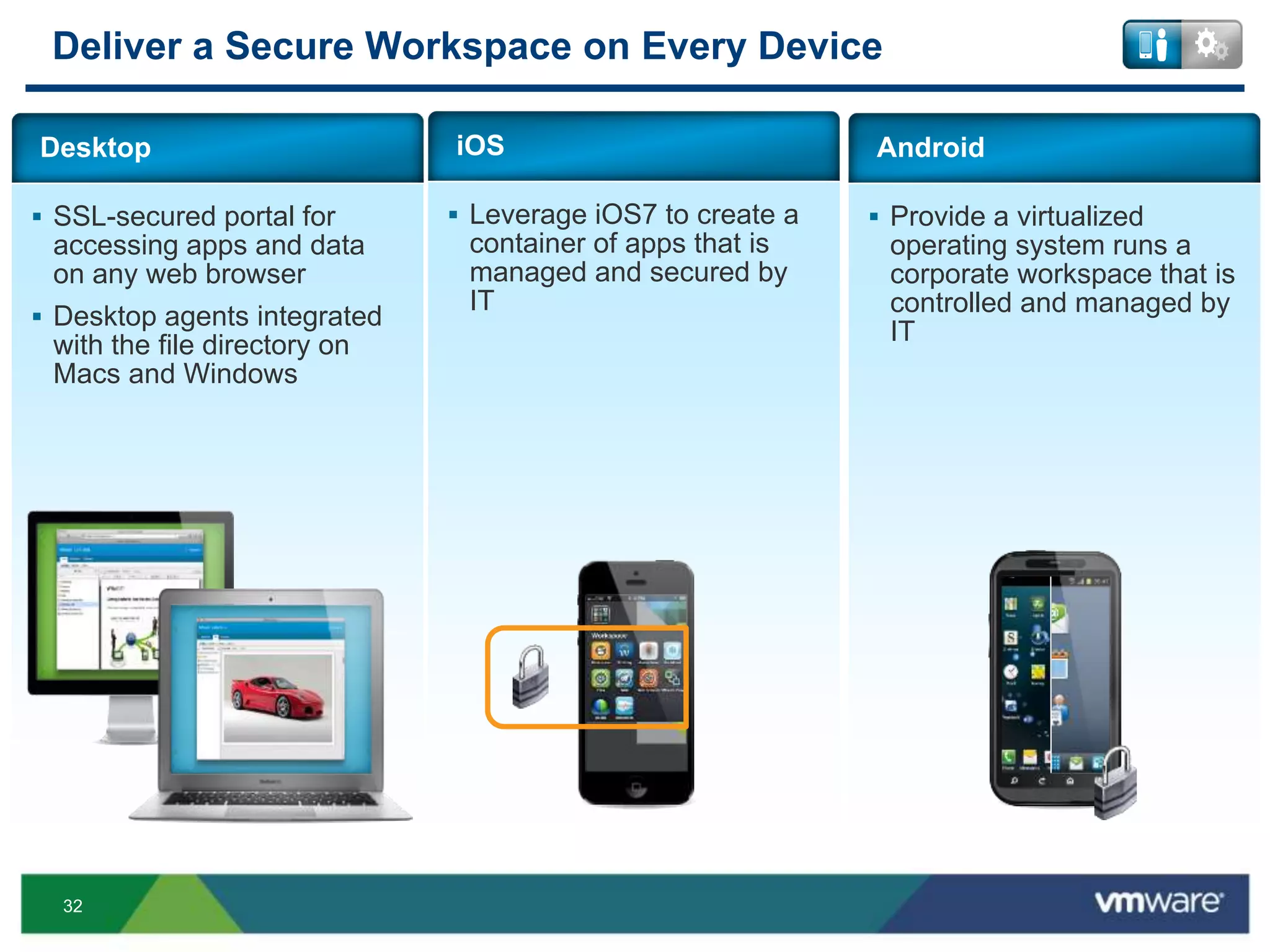 32
 SSL-secured portal for
accessing apps and data
on any web browser
 Desktop agents integrated
with the file directory on
Macs and Windows
Desktop
 Provide a virtualized
operating system runs a
corporate workspace that is
controlled and managed by
IT
Android
 Leverage iOS7 to create a
container of apps that is
managed and secured by
IT
iOS
Deliver a Secure Workspace on Every Device
 