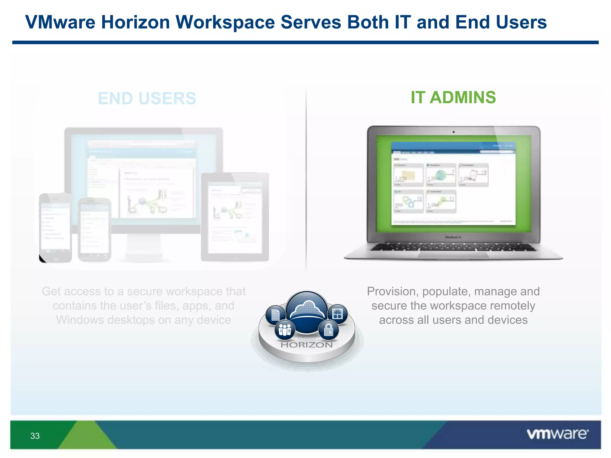 33
VMware Horizon Workspace Serves Both IT and End Users
Get access to a secure workspace that
contains the user’s files, apps, and
Windows desktops on any device
END USERS
Provision, populate, manage and
secure the workspace remotely
across all users and devices
IT ADMINS
 