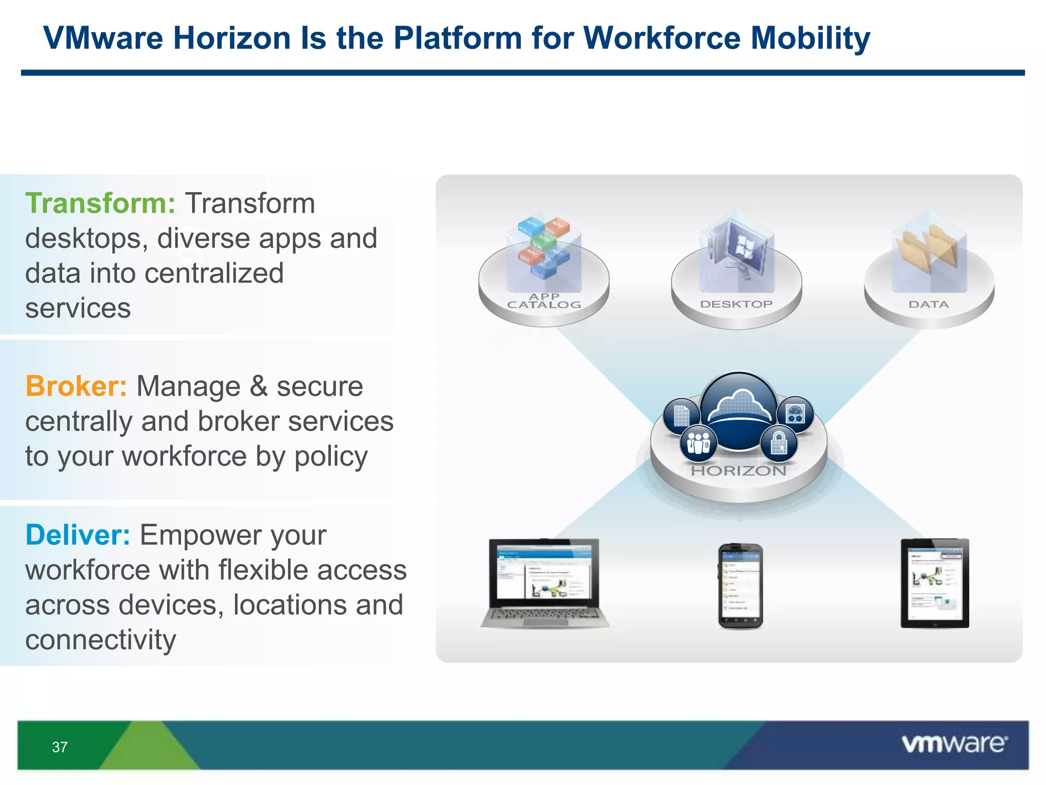 37
VMware Horizon Is the Platform for Workforce Mobility
Broker: Manage & secure
centrally and broker services
to your workforce by policy
300Transform: Transform
desktops, diverse apps and
data into centralized
services
Deliver: Empower your
workforce with flexible access
across devices, locations and
connectivity
 