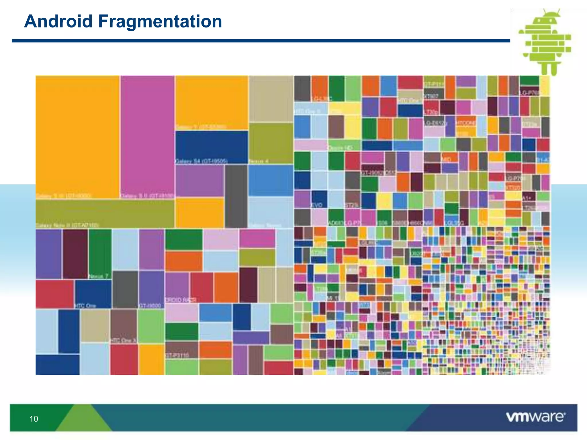 10
Android Fragmentation
 