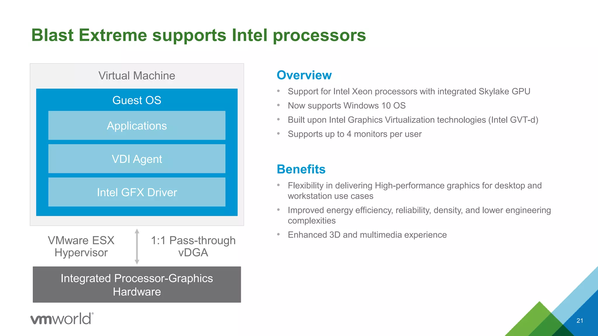 Blast Extreme supports Intel processors
Overview
• Support for Intel Xeon processors with integrated Skylake GPU
• Now supports Windows 10 OS
• Built upon Intel Graphics Virtualization technologies (Intel GVT-d)
• Supports up to 4 monitors per user
Benefits
• Flexibility in delivering High-performance graphics for desktop and
workstation use cases
• Improved energy efficiency, reliability, density, and lower engineering
complexities
• Enhanced 3D and multimedia experience
21
Integrated Processor-Graphics
Hardware
Virtual Machine
Guest OS
Intel GFX Driver
VDI Agent
Applications
VMware ESX
Hypervisor
1:1 Pass-through
vDGA
 