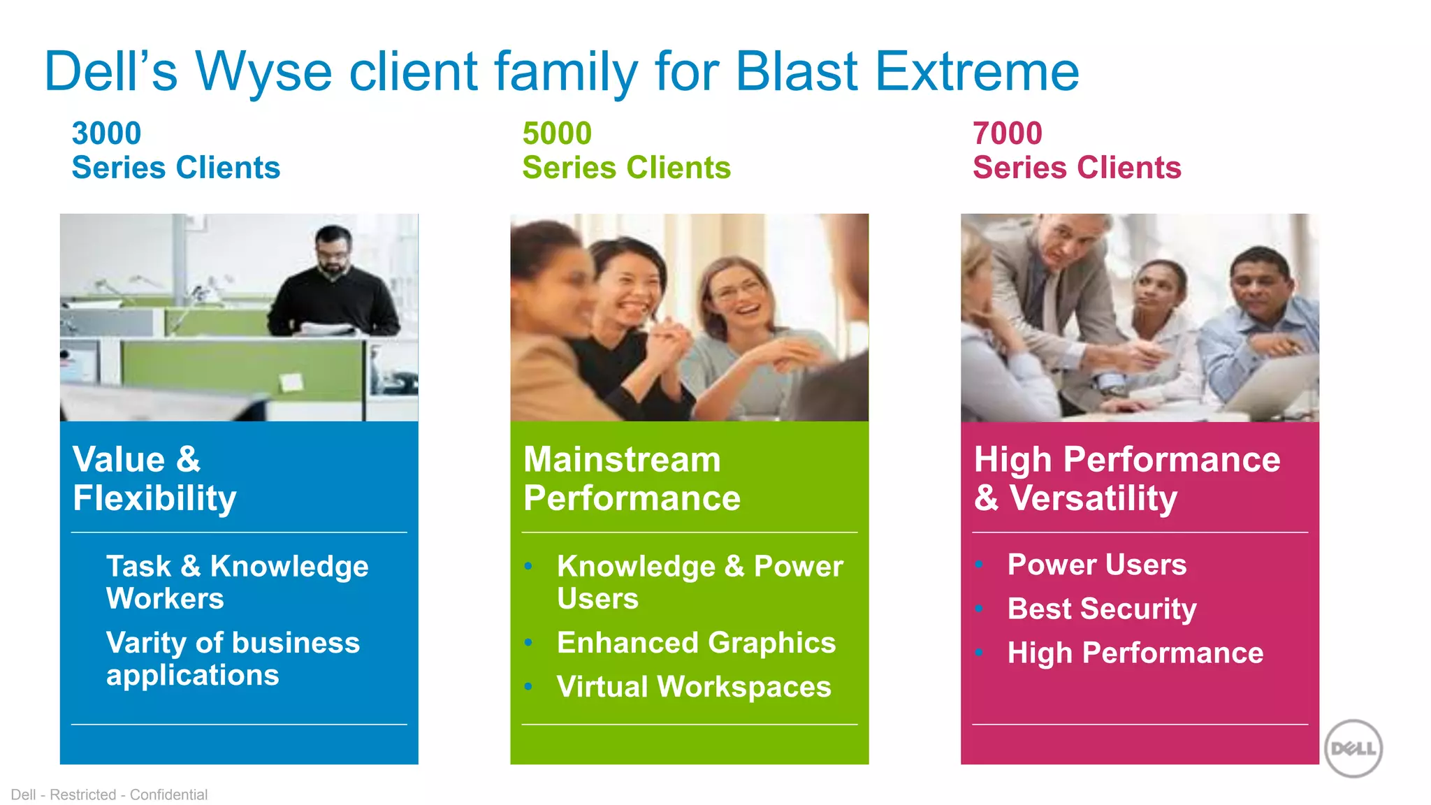 Dell - Restricted - Confidential
Dell’s Wyse client family for Blast Extreme
7000
Series Clients
High Performance
& Versatility
• Power Users
• Best Security
• High Performance
5000
Series Clients
Mainstream
Performance
• Knowledge & Power
Users
• Enhanced Graphics
• Virtual Workspaces
3000
Series Clients
Value &
Flexibility
• Task & Knowledge
Workers
• Varity of business
applications
 