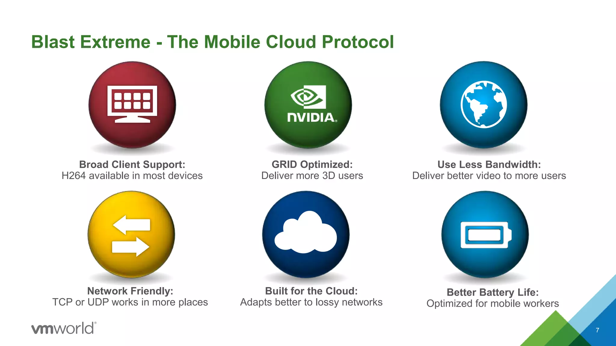 Blast Extreme - The Mobile Cloud Protocol
7
Use Less Bandwidth:
Deliver better video to more users
Broad Client Support:
H264 available in most devices
GRID Optimized:
Deliver more 3D users
Network Friendly:
TCP or UDP works in more places
Built for the Cloud:
Adapts better to lossy networks
Better Battery Life:
Optimized for mobile workers
 