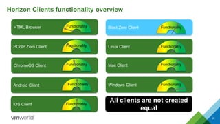 Horizon Clients functionality overview
26
HTML Browser Functionality
iOS Client Functionality
Android Client Functionality
ChromeOS Client Functionality
PCoIP Zero Client Functionality
Blast Zero Client Functionality
Linux Client Functionality
Mac Client Functionality
Windows Client Functionality
All clients are not created
equal
 