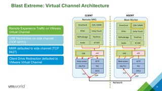 Blast Extreme: Virtual Channel Architecture
35
Web socket
SSL/TLS
SCTP
FEC
DTLS
vVC
RDPvcBridge
RTAV
Remote MKS
Web socket
SSL/TLS
SCTP
FEC
DTLS
vVC
Blast Worker
SE SDKAudio
CLIENT AGENT
Network
TCP
UDP
Unity Touch
USB
CDR /
MMR
USB
CDR /
MMR
UDP
TCP
ThinPrint
SmartCard …
RDPvcBridge
RTAV
SE SDKAudio
Unity Touch
ThinPrint
SmartCard …
USB Redirection on side channel
(TCP 32111)
Remote Experience Traffic on VMware
Virtual Channel
MMR defaulted to side channel (TCP
9427)
CDR / MMR CDR / MMR
Client Drive Redirection defaulted to
VMware Virtual Channel
USB USB
 