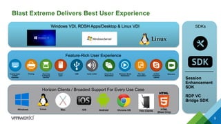Horizon Clients / Broadest Support For Every Use Case
Feature-Rich User Experience
Blast Extreme Delivers Best User Experience
99
Hosted Apps
& RDS
Desktops
Printing Scanning
& Imaging
Devices
USB Audio In/OutSmart
Card
Client Drive
Redirection
Windows Media
Redirection
File Type
Association
Unified
Communi-
cations
Webcams
Session
Enhancement
SDK
RDP VC
Bridge SDK
Mac iOSLinuxWindows Android Chrome OS HTML
(Blast Only)
SDKsWindows VDI, RDSH Apps/Desktop & Linux VDI
Thin Clients
 