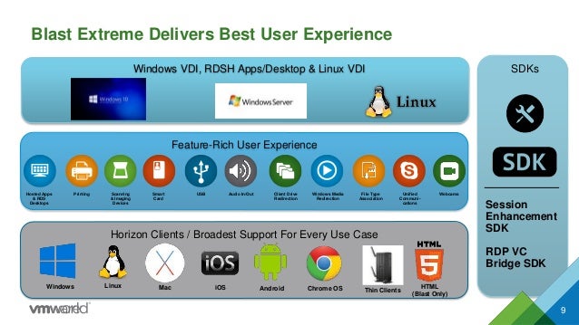 Remote desktop client mac usb redirection system