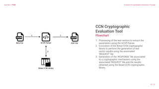 EUCA23 - Evolution of cryptographic evaluation in Europe.pdf