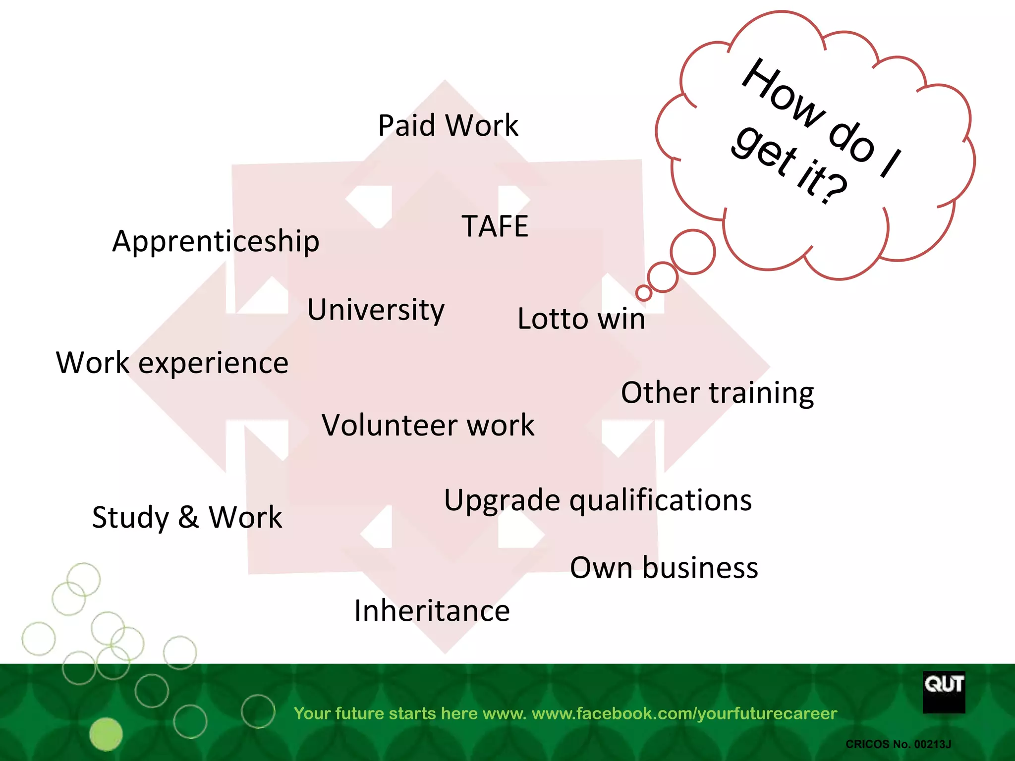 Your future starts here www. www.facebook.com/yourfuturecareer
CRICOS No. 00213J
Paid Work
TAFEApprenticeship
University
Other training
Inheritance
Study & Work
Volunteer work
Lotto win
Upgrade qualifications
Own business
Work experience
 