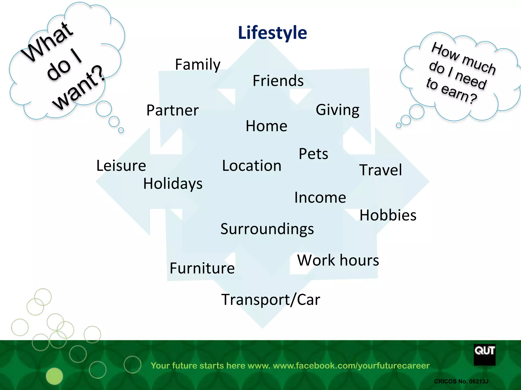 Your future starts here www. www.facebook.com/yourfuturecareer
CRICOS No. 00213J
Lifestyle
Home
Leisure
Partner
Family
Holidays
Location
Friends
Income
Travel
Transport/Car
Furniture
Surroundings
Pets
Work hours
Hobbies
Giving
 