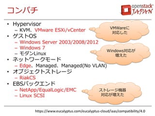 コンパチ 
• Hypervisor 
– KVM、VMware ESXi/vCenter 
• ゲストOS 
– Windows Server 2003/2008/2012 
– Windows 7 
– モダンLinux 
• ネットワークモード 
– Edge、Managed、Managed(No VLAN) 
• オブジェクトストレージ 
– RiakCS 
• EBSバックエンド 
– NetApp/EqualLogic/EMC 
– Linux SCSI 
VMWareに 
対応した 
Windows対応が 
増えた 
ストレージ機器 
対応が増えた 
https://www.eucalyptus.com/eucalyptus-cloud/iaas/compatibility/4.0 
 