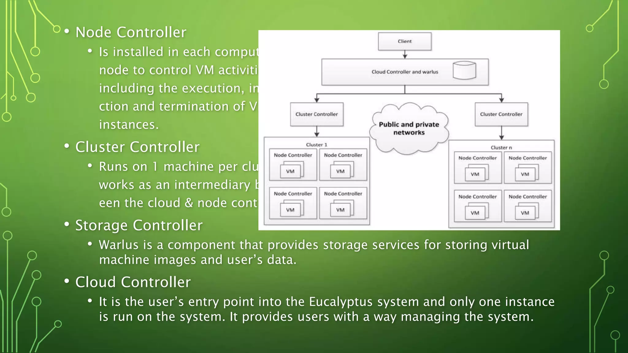 • Node Controller
• Is installed in each compute
node to control VM activities,
including the execution, inspe-
ction and termination of VM
instances.
• Cluster Controller
• Runs on 1 machine per cluster &
works as an intermediary betw-
een the cloud & node controller.
• Storage Controller
• Warlus is a component that provides storage services for storing virtual
machine images and user’s data.
• Cloud Controller
• It is the user’s entry point into the Eucalyptus system and only one instance
is run on the system. It provides users with a way managing the system.
 