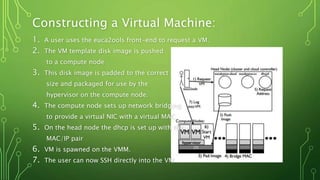 Constructing a Virtual Machine:
1. A user uses the euca2ools front-end to request a VM.
2. The VM template disk image is pushed
to a compute node
3. This disk image is padded to the correct
size and packaged for use by the
hypervisor on the compute node.
4. The compute node sets up network bridging
to provide a virtual NIC with a virtual MAC.
5. On the head node the dhcp is set up with the
MAC/IP pair
6. VM is spawned on the VMM.
7. The user can now SSH directly into the VM.
 