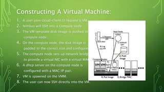 Constructing A Virtual Machine:
1. A user uses cloud-client to request a VM.
2. Nimbus will SSH into a compute node.
3. The VM template disk image is pushed to the
compute node.
4. On the compute node, the disk image is
padded to the correct size and configured.
5. The compute node sets up network bridging
to provide a virtual NIC with a virtual MAC.
6. A dhcp server on the compute node is
configured with a MAC/IP pair.
7. VM is spawned on the VMM.
8. The user can now SSH directly into the VM.
 