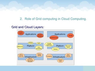 2. Role of Grid computing in Cloud Computing.

Grid and Cloud Layers:
 