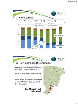 04/02/2015
7
(3) New Scenario
Panels: MDF
Solid Wood
• Government funds with good Interest
Rates finance investments in forest
• Better Market: more small Industries
• Land Owners Investments in the South
in a new Market for Eucalyptus and
Pine Plantations
Panel Industry and
Solid Wood
(3) New Scenario: different market
 
