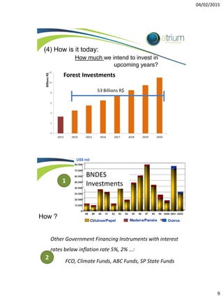 04/02/2015
9
(4) How is it today:
How much we intend to invest in
upcoming years?
0
2
4
6
8
10
12
2013 2014 2015 2016 2017 2018 2019 2020
BillionsR$
Forest Investments
53 Billions R$
How ?
BNDES
Investments
Other Government Financing Instruments with interest
rates below inflation rate 5%, 2% …:
FCO, Climate Funds, ABC Funds, SP State Funds
1
2
 