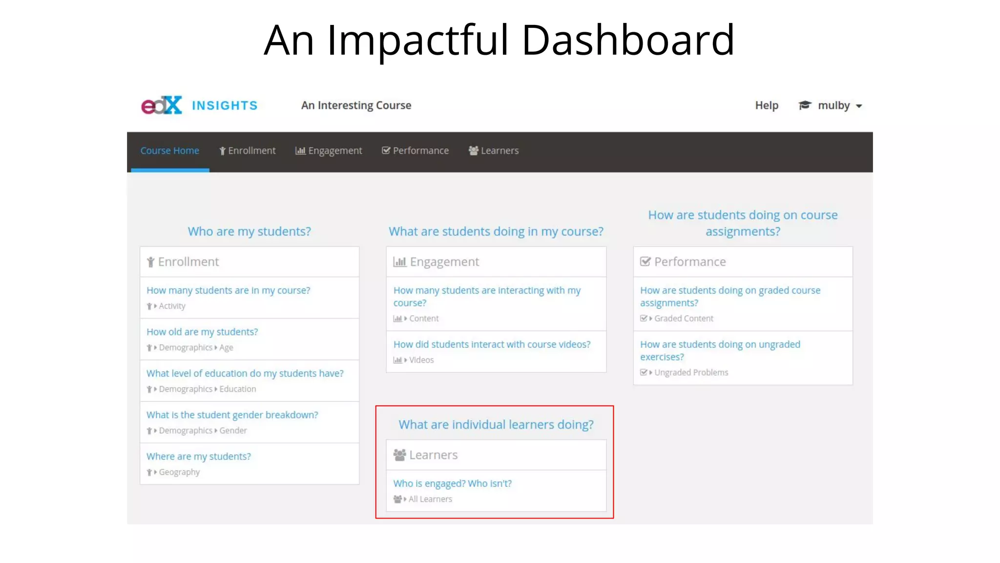 An Impactful Dashboard
 