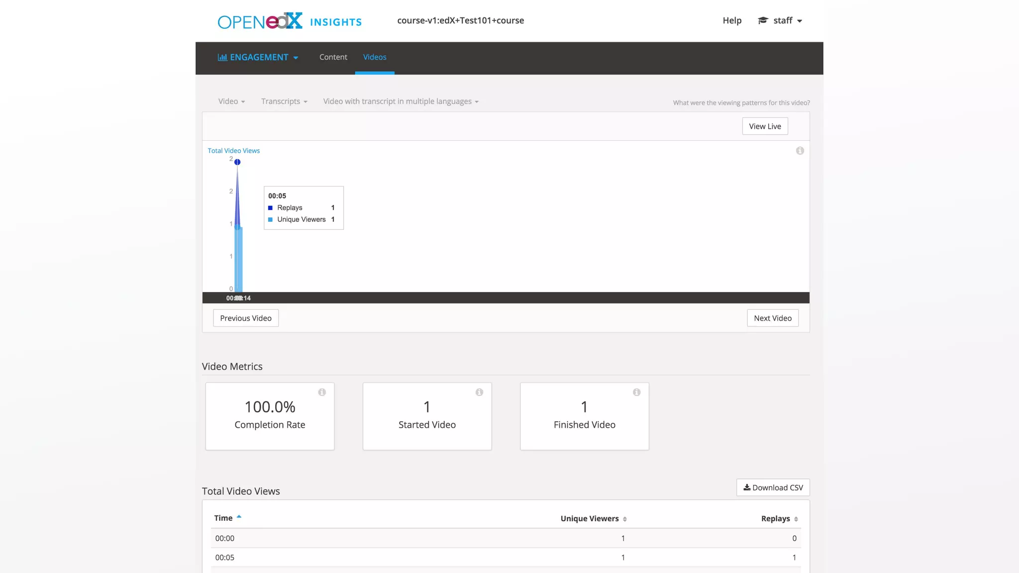 Eucalyptus Release of Open edX