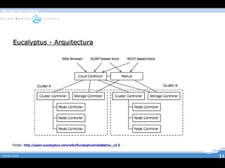 Rede de computadores que comunicam habitualmente através de Web-services. 19.04.2010 