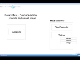Hybrid Cloud; 19.04.2010 