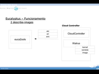 Cloud Computing – Modelos de Negócio Software as a Service (SaaS) Disponiblização de Software – Google docs, app. ERP, etc. 