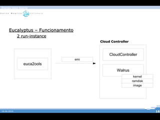 Platform as a Service (PaaS) 