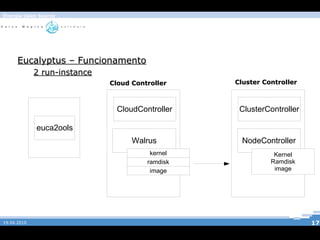 Disponiblização de Plataforma de desenvolvimento 