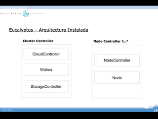 Disponiblização com o menor numero de serviços de software e com a maior personalização possivel - Amazon 19.04.2010 