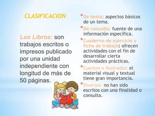 CLASIFICACION

Los Libros: son
trabajos escritos o
impresos publicado
por una unidad
independiente con
longitud de más de
50 páginas.

* De texto: aspectos básicos

de un tema.
* De consulta: fuente de una
información específica.
* Cuaderno de ejercicio y
ficha de trabajo: ofrecen
actividades con el fin de
desarrollar cierta
actividades prácticas.
* Cuentos e ilustrados: el
material visual y textual
tiene gran importancia.
* Diversos: no han sido
escritos con una finalidad o
consulta.

 