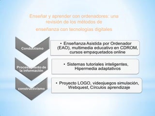 Enseñar y aprender con ordenadores: una
revisión de los métodos de
enseñanza con tecnologías digitales

 