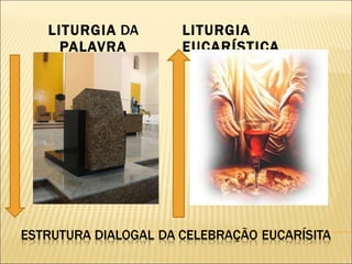 LITURGIA  DA  PALAVRA LITURGIA EUCARÍSTICA 