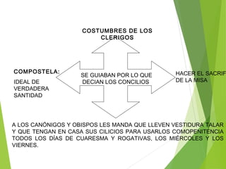 COSTUMBRES DE LOS
CLERIGOS
SE GUIABAN POR LO QUE
DECIAN LOS CONCILIOS
COMPOSTELA:
IDEAL DE
VERDADERA
SANTIDAD
HACER EL SACRIF
DE LA MISA
A LOS CANÓNIGOS Y OBISPOS LES MANDA QUE LLEVEN VESTIDURA TALAR
Y QUE TENGAN EN CASA SUS CILICIOS PARA USARLOS COMOPENITENCIA
TODOS LOS DÍAS DE CUARESMA Y ROGATIVAS, LOS MIÉRCOLES Y LOS
VIERNES.
 