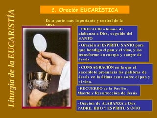 Liturgia de la EUCARISTÍA 2. Oración EUCARÍSTICA Es la parte más importante y central de la MISA - Oración de ALABANZA a D...