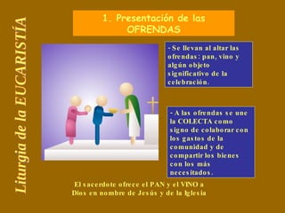 Liturgia de la EUCARISTÍA 1. Presentación de las OFRENDAS - A las ofrendas se une la COLECTA como signo de colaborar con l...