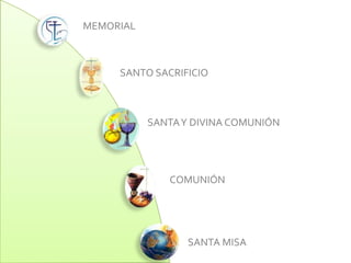 MEMORIALSANTO SACRIFICIOSANTA Y DIVINACOMUNIÓNCOMUNIÓNSANTA MISA