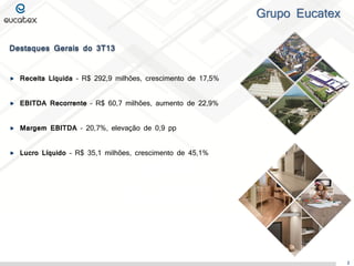 Grupo Eucatex
Destaques Gerais do 3T13
Receita Líquida – R$ 292,9 milhões, crescimento de 17,5%
EBITDA Recorrente – R$ 60,7 milhões, aumento de 22,9%
Margem EBITDA – 20,7%, elevação de 0,9 pp
Lucro Líquido – R$ 35,1 milhões, crescimento de 45,1%

2

 