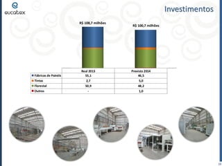 Investimentos
R$ 108,7 milhões

Fábricas de Painéis
Tintas
Florestal
Outros

Real 2013
55,1
2,7
50,9
-

R$ 100,7 milhões

Previsto 2014
46,5
5,0
48,2
1,0

15

 