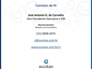 Contatos de RI
José Antonio G. de Carvalho
Vice Presidente Executivo e DRI
Waneska Bandeira
Relações com Investidores

(11) 3049-2473
ri@eucatex.com.br
www.eucatex.com.br/ri

 