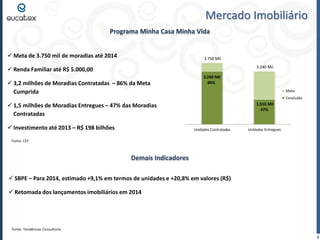 Mercado Imobiliário
Programa Minha Casa Minha Vida
 Meta de 3.750 mil de moradias até 2014

3.750 Mil

3.240 Mil

 Renda Familiar até R$ 5.000,00
 3,2 milhões de Moradias Contratadas – 86% da Meta
Cumprida

3.240 Mil
86%
Meta

Concluído

 1,5 milhões de Moradias Entregues – 47% das Moradias
Contratadas
 Investimento até 2013 – R$ 198 bilhões

1.510 Mil
47%

Unidades Contratadas

Unidades Entregues

Fonte: CEF

Demais Indicadores
 SBPE – Para 2014, estimado +9,1% em termos de unidades e +20,8% em valores (R$)
 Retomada dos lançamentos imobiliários em 2014

Fonte: Tendências Consultoria

6

 