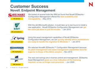 Customer Success
    Novell Endpoint Management
                      ®



                                      We looked at several tools like IBM but found that Novell ZENworks ™
                                      Configuration Management offered the best scalability and
         5K devices                   manageability. - May 2010


                                      With the old [Microsoft] solution, it could take up to two hours to install a
                                      new application...Novell ZENworks Configuration Management can get
                                      the same job done in just 30 minutes. - Jan 2010
     4K workstations



                                      Using the asset management capabilities of Novell ZENworks
                                      Configuration Management, we can quickly identify which workstations
     14K workstations                 are ready to handle the migration to Windows 7. - Jan 2010


                                      We selected Novell® ZENworks™ Configuration Management because
                                      its patch management and asset management capabilities were far
       2K employees                   superior to those of the Altiris solution. - Nov 2010


                                      The real cost savings are in license control and management. ZENworks
                                      Asset Management gives us a true indication of the licensing
                                      required, so we no longer over-provision. - Jun 2009
         20K devices

3   © Novell, Inc. All rights reserved.
 