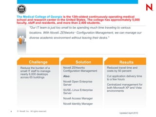 The Medical College of Georgia is the 13th-oldest continuously operating medical
    school and research center in the United States. The college has approximately 5,000
    faculty, staff and residents, and more than 2,400 students.
                  "Our IT team is just too small to be spending much time traveling to various
                  locations. With Novell ZENworks™ Configuration Management, we can manage our
                                          ®



                  diverse academic environment without leaving their desks."




                 Challenge                                Solution                    Results
       Reduce the burden of a                 Novell ZENworks               Reduced travel time and
       small IT staff to manage               Configuration Management      costs by 50 percent
       nearly 6,000 desktops
       across 65 buildings                    Also:                         Cut application delivery time
                                                                            to a few hours
                                              Novell Open Enterprise
                                              Server                        Centralized management for
                                                                            both Microsoft XP and Vista
                                              SUSE Linux Enterprise
                                                      ®
                                                                            environments
                                              Server
                                              Novell Access Manager
                                              Novell Identity Manager

8   © Novell, Inc. All rights reserved.
                                                                                      Updated April 2010
 