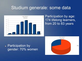Studium generale: some data
                           Participation by age:
                            174 lifelong learners,
                            from 20 to 83 years




   Participation by
    gender: 70% women
 