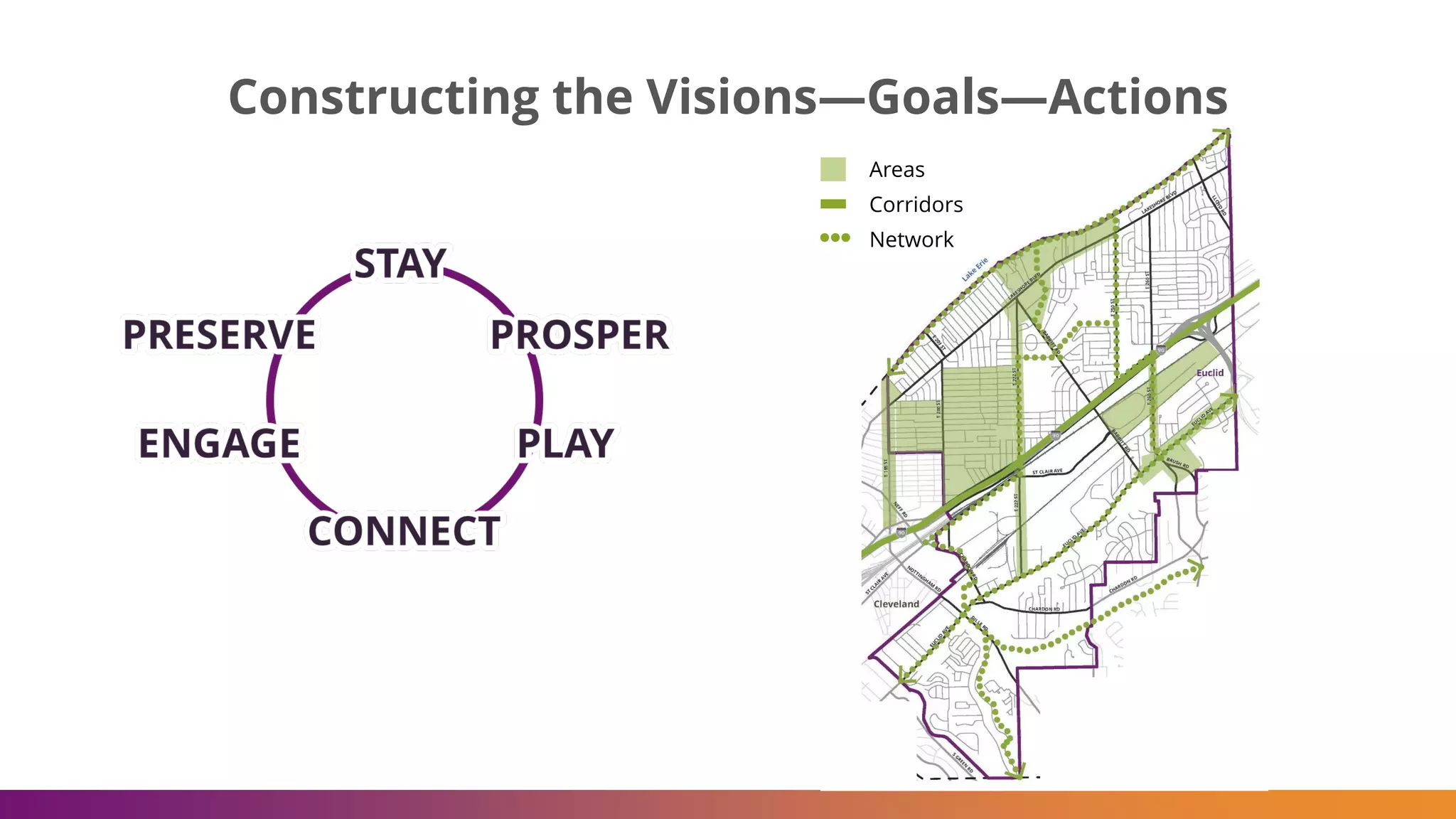 Constructing the Visions—Goals—Actions
Corridors
Areas
Network
 