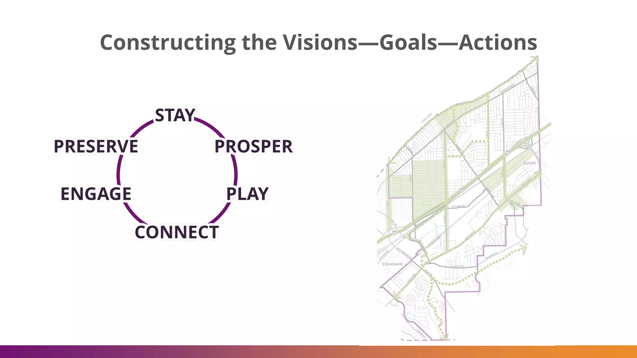Constructing the Visions—Goals—Actions
 