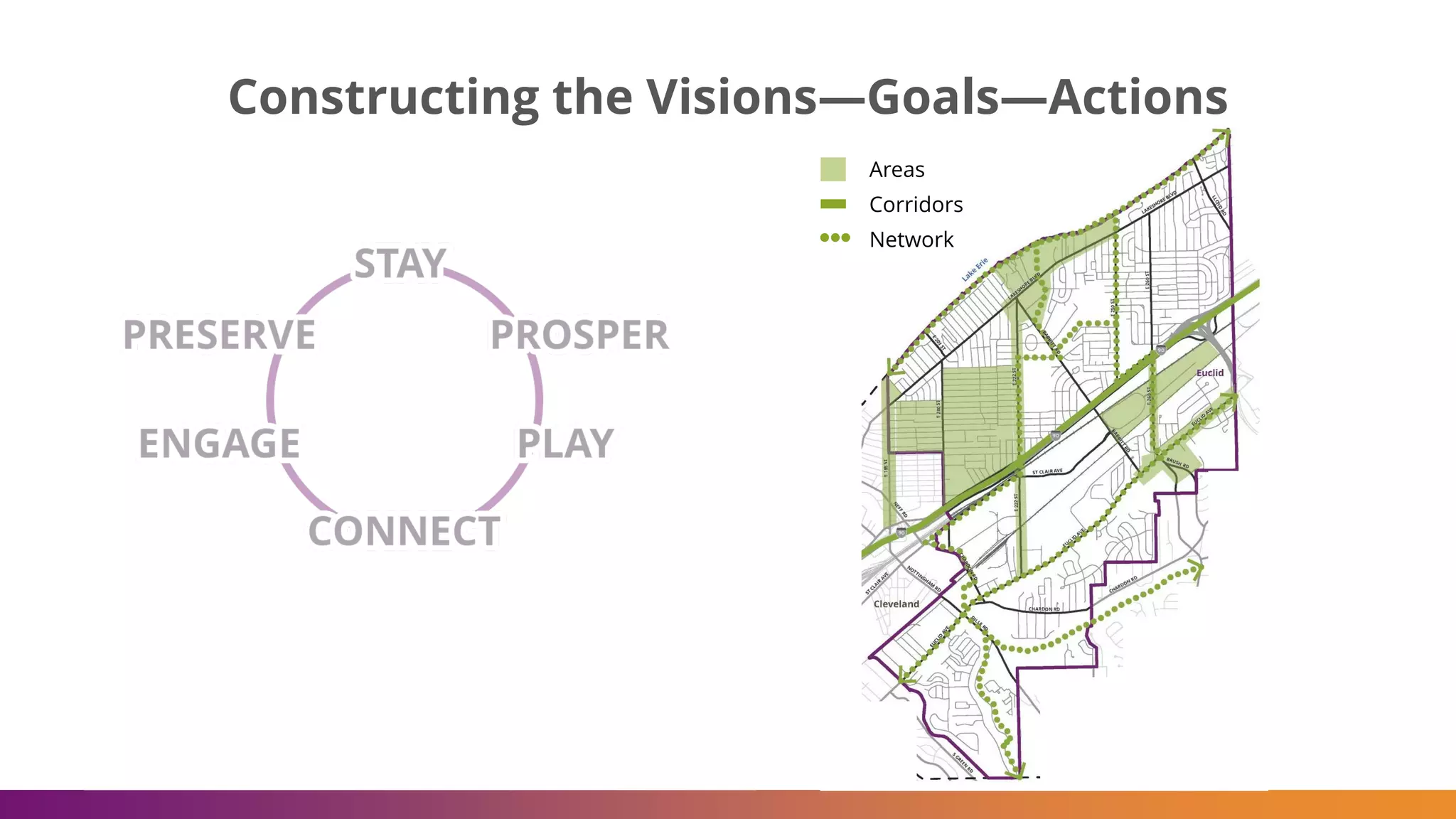 Constructing the Visions—Goals—Actions
Corridors
Areas
Network
 