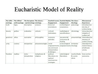 Eucharistic model