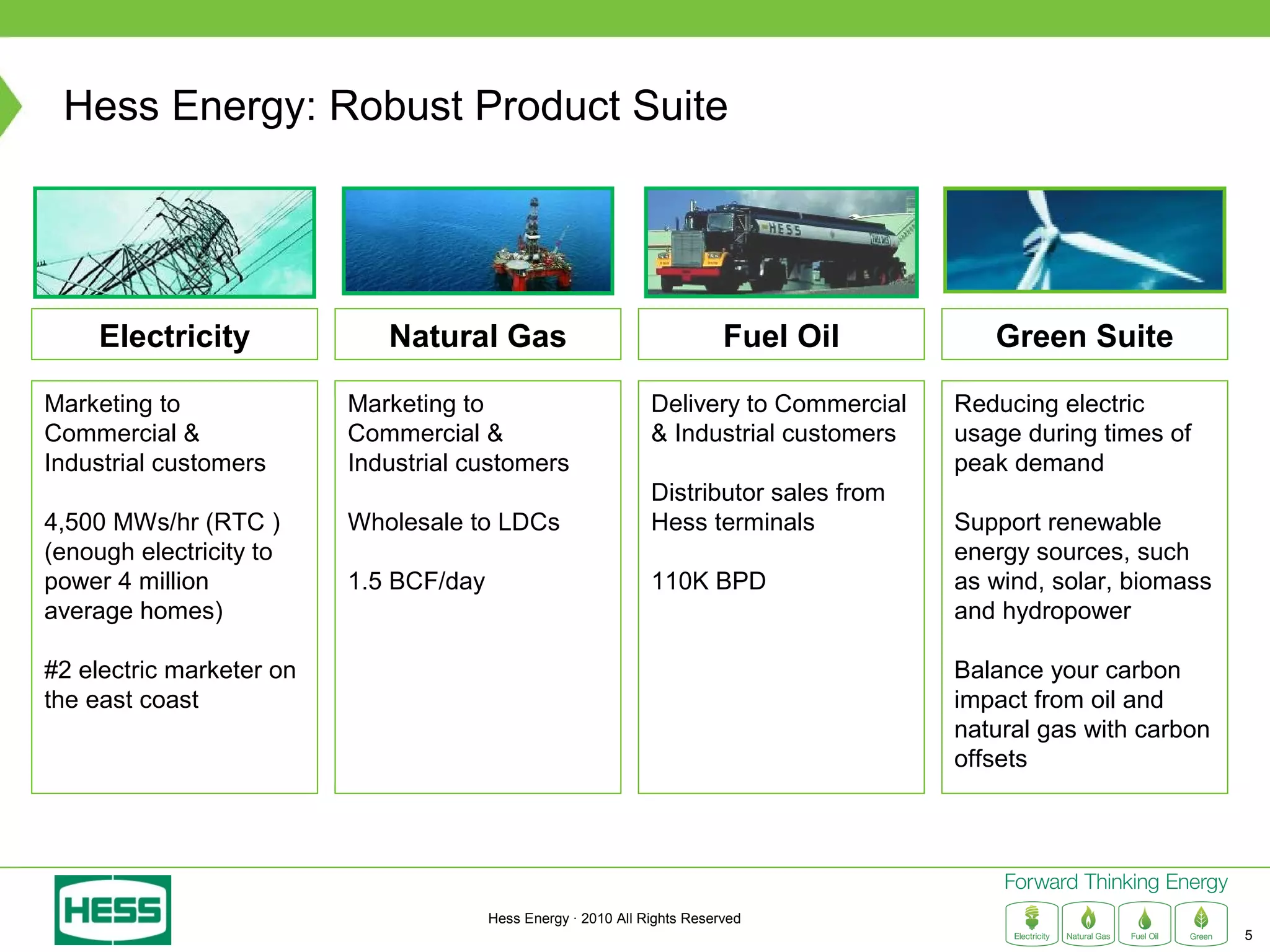 Hess Energy: Robust Product Suite




     Electricity             Natural Gas                                   Fuel Oil         Green Suite

Marketing to              Marketing to                          Delivery to Commercial   Reducing electric
Commercial &              Commercial &                          & Industrial customers   usage during times of
Industrial customers      Industrial customers                                           peak demand
                                                                Distributor sales from
4,500 MWs/hr (RTC )       Wholesale to LDCs                     Hess terminals           Support renewable
(enough electricity to                                                                   energy sources, such
power 4 million           1.5 BCF/day                           110K BPD                 as wind, solar, biomass
average homes)                                                                           and hydropower

#2 electric marketer on                                                                  Balance your carbon
the east coast                                                                           impact from oil and
                                                                                         natural gas with carbon
                                                                                         offsets




                                        Hess Energy · 2010 All Rights Reserved
                                                                                                                   5
 